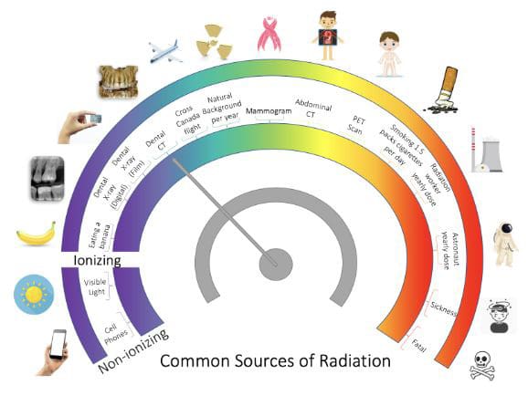 X-ray-radiation X-Ray Radiation Chart