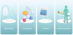 Sedation FAQ Image